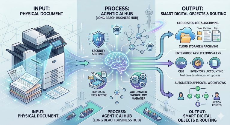 The Sovereign Copier: Why Long Beach Businesses are Switching to “Agentic” Leasing in 2026